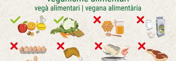 imatge amb els aliments propis del veganisme alimentari